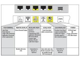 Datalogic 81/82/84/85xx Ports